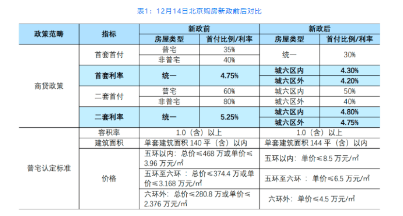 2023年房贷降息给买房人省了多少钱?-叭楼楼市分享网