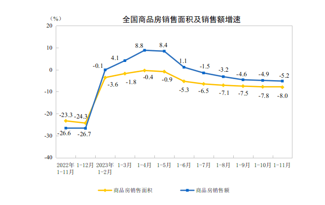 11月70城房价下降城市继续增多,二手房价格无一环比上涨-叭楼楼市分享网