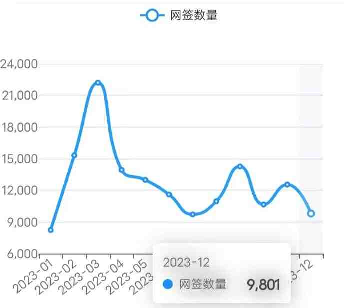 23/12/26北京楼市成交数据,网签数据监测：新房、二手房-叭楼楼市分享网