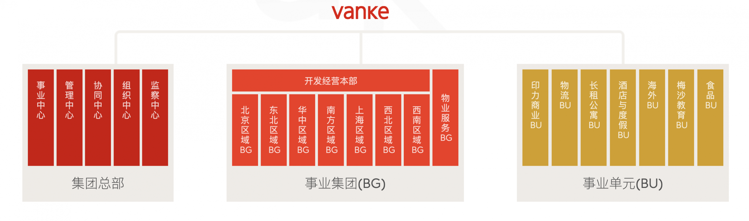 万科成立商业事业部:孙嘉任首席合伙人,周轶群接任南方区域首席合伙人-叭楼楼市分享网