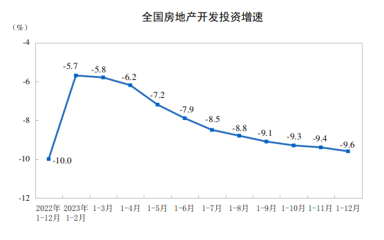 2023年全国商品房销售超11万亿元,年底楼市“翘尾”-叭楼楼市分享网