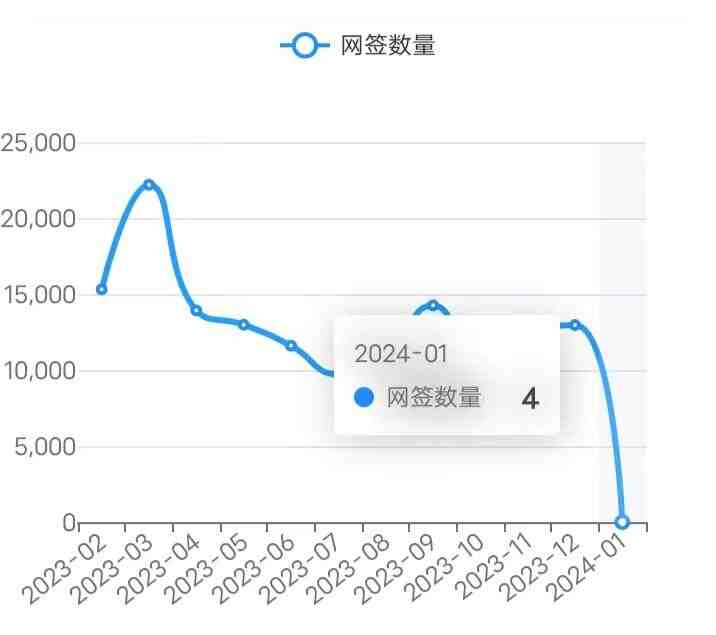 24/1/1北京楼市成交数据,网签数据监测：新房、二手房-叭楼楼市分享网