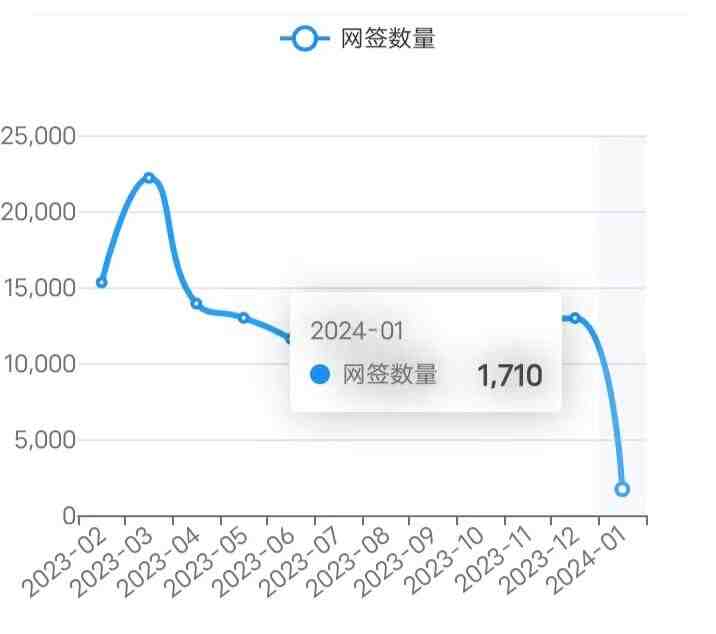 24/1/5北京楼市成交数据,网签数据监测：新房、二手房-叭楼楼市分享网