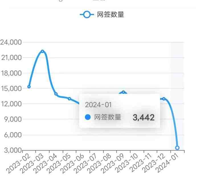 24/1/10北京楼市成交数据,网签数据监测：新房、二手房-叭楼楼市分享网