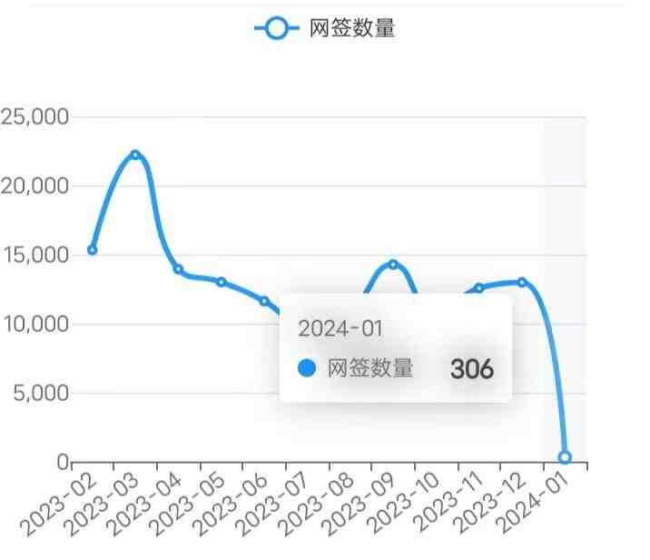 24/1/2北京楼市成交数据,网签数据监测：新房、二手房-叭楼楼市分享网