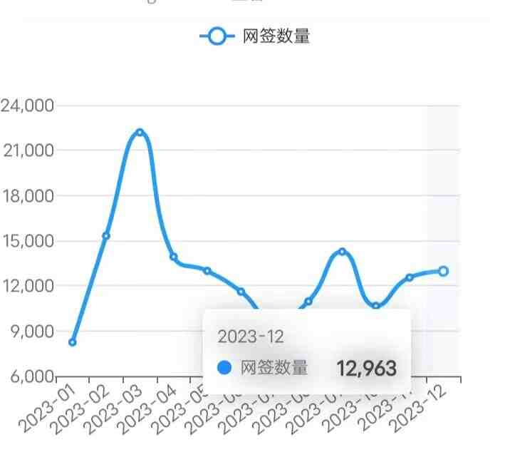 23/12/31北京楼市成交数据,网签数据监测：新房、二手房-叭楼楼市分享网