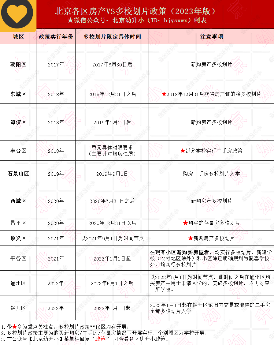 买房也不一定上对口校?北京11区明确超过规定时间孩子入学方式有变-叭楼楼市分享网