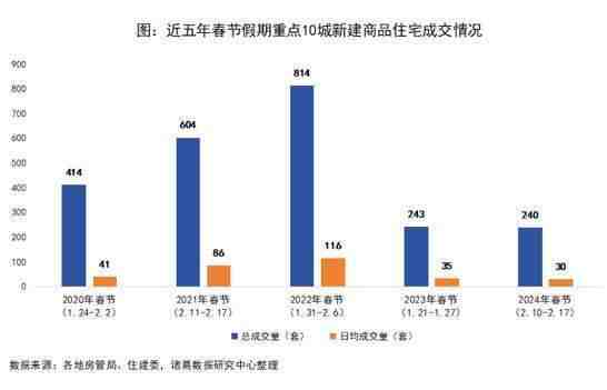 春节楼市表现如何?机构:新房市场平淡,二手房成交热度更高-叭楼楼市分享网