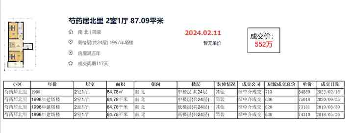 朝阳落户热盘：降价161万~-叭楼楼市分享网