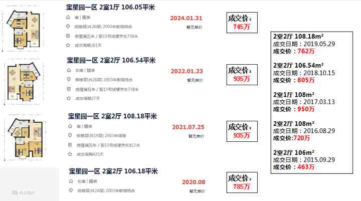 朝阳刚需次新跌幅21.58%-叭楼楼市分享网