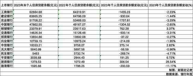 个人房贷规模大幅“缩水”六大行去年降逾5000亿-叭楼楼市分享网