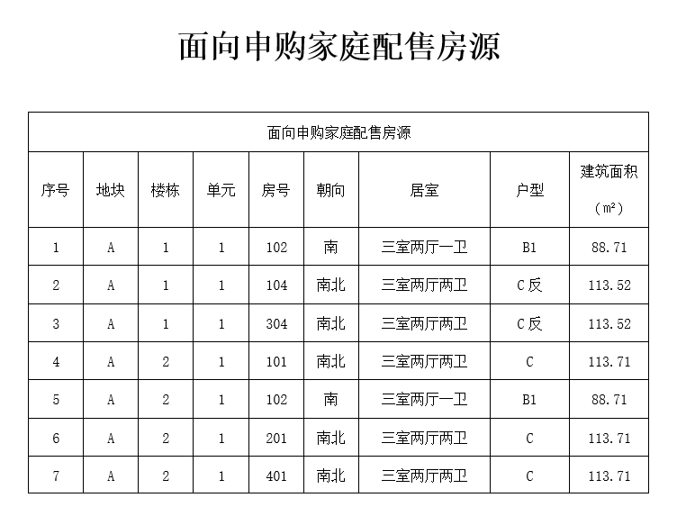 二次申购!大兴区星筑星光里37套房源明天开启网申!-叭楼楼市分享网