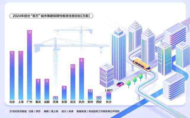 各地配售型保障性住房建设,最新进展→-叭楼楼市分享网