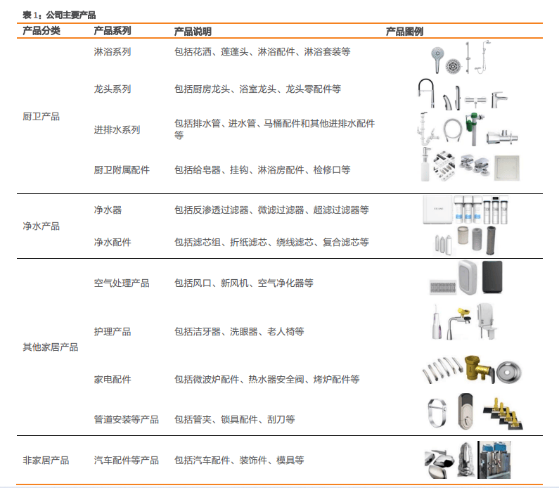 建霖家居2023年“增收不增利”,管理层称“将持续加大内销投入”-叭楼楼市分享网