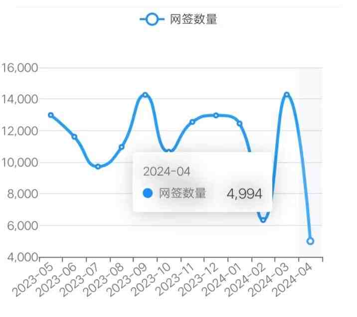 24/4/14北京楼市成交数据,网签数据监测：新房、二手房-叭楼楼市分享网