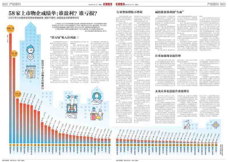 58家上市物企成绩单:谁盈利?谁亏损?-叭楼楼市分享网