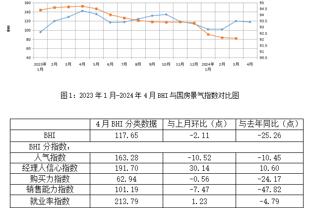 行业数据 | 全国建材家居市场开启推动“以旧换新”,信心大增-叭楼楼市分享网