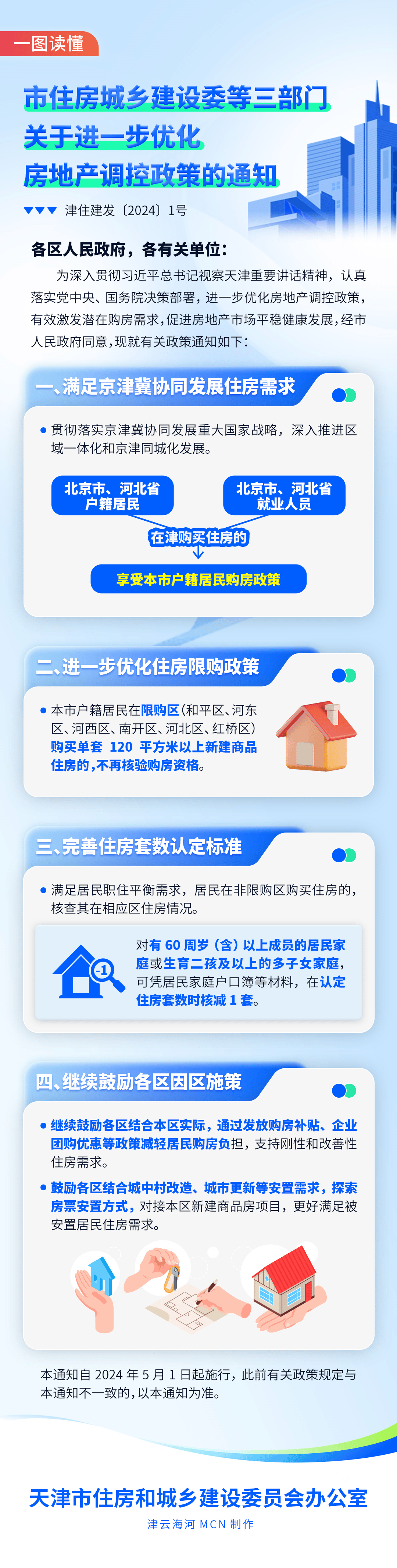 天津:北京河北户籍居民在津购买住房的,享受天津户籍居民购房政策-叭楼楼市分享网