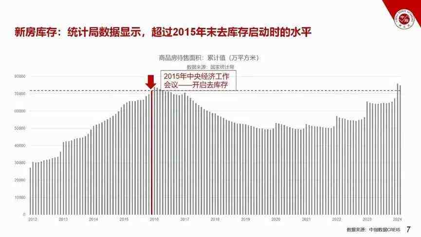 楼市新一轮“去库存”启动了-叭楼楼市分享网