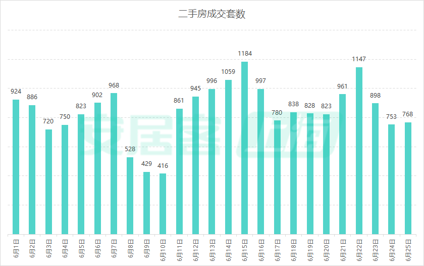 上海楼市新政满月:6月二手房交易量有望创近3年新高,多个新房楼盘触发积分-叭楼楼市分享网