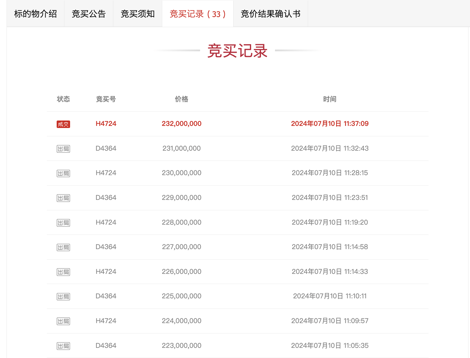 单价破50万元/平方米,2.32亿元成交!深圳一法拍房刷新记录-叭楼楼市分享网