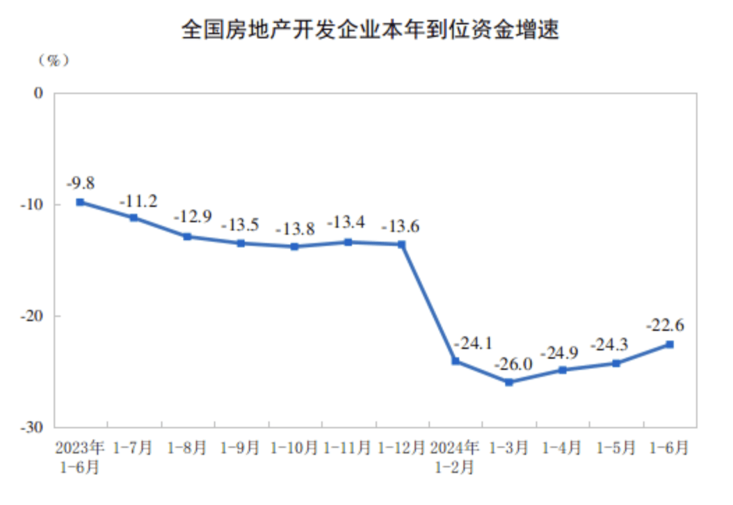 上半年全国新建商品房销售面积4.8亿平方米,重点城市市场情绪明显提升-叭楼楼市分享网