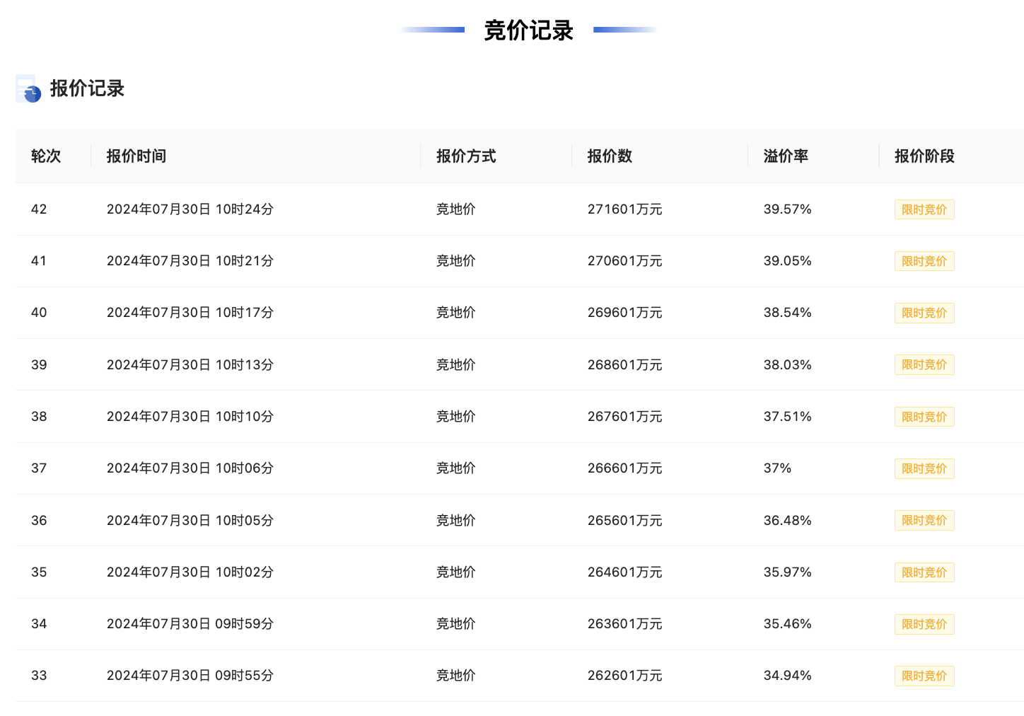 溢价率39.6%,绿城27.16亿元摘得杭州滨江区不限价地块-叭楼楼市分享网