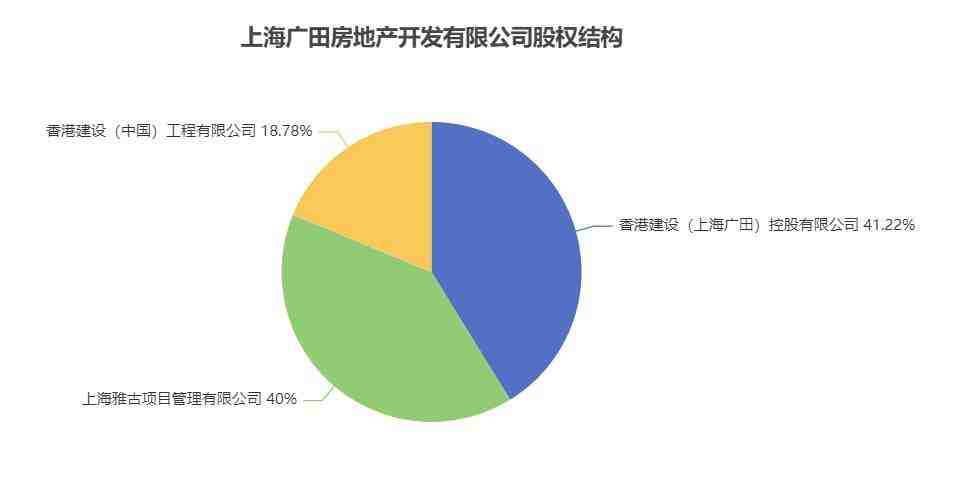 上海北外滩地标星荟中心40%股权底价成交,交易价格17.2亿元-叭楼楼市分享网