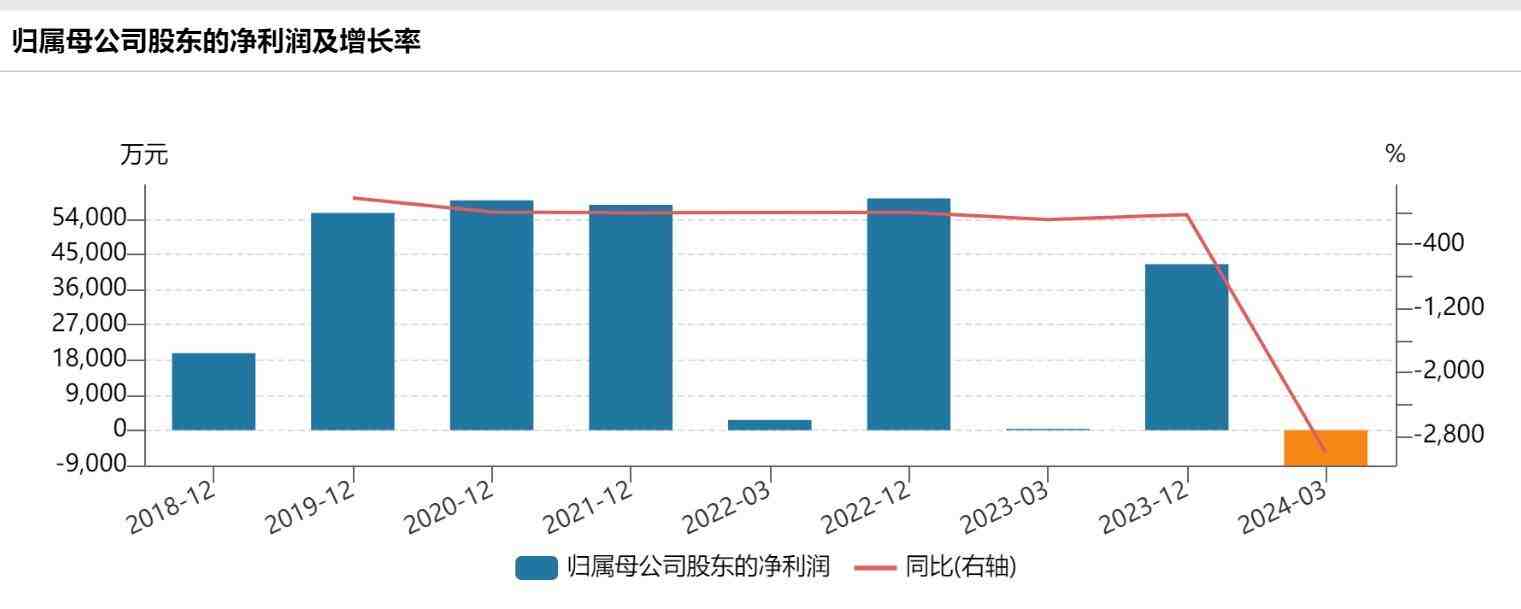 营收降10.07%、18年来归母净利润首亏 箭牌家居拟加速推进渠道下沉和海外出口-叭楼楼市分享网