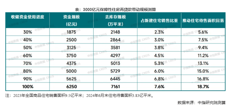 60城表态支持、25城发征集公告“收储”商品房仍待加速推进-叭楼楼市分享网