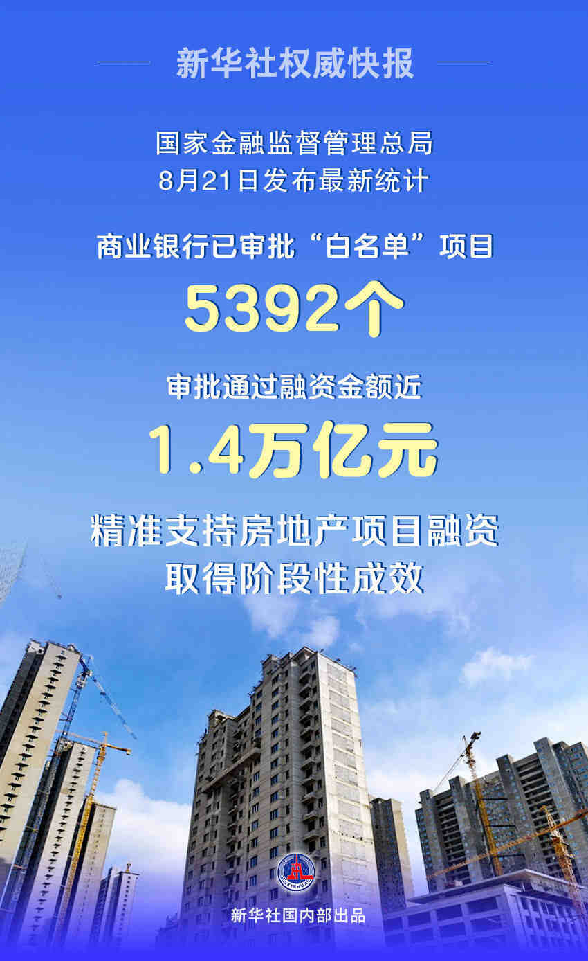 近1.4万亿元融资获批!精准支持房地产“白名单”项目-叭楼楼市分享网