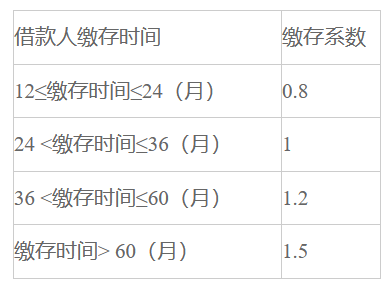 武汉公积金:9月1日起,灵活就业人员可申请“商转公”贷款-叭楼楼市分享网