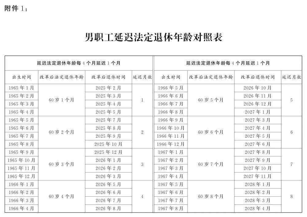 关于延迟退休,全文公布!-叭楼楼市分享网