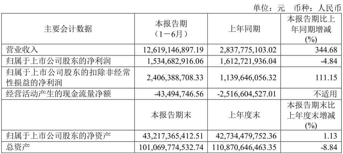 正式更名“衢州发展”,国资加持的新湖中宝成绩单亮眼-叭楼楼市分享网