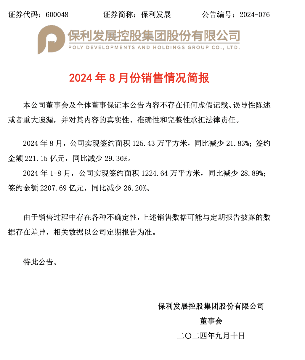 保利发展前8月签约金额2207.69亿 同比减少26.2%-叭楼楼市分享网