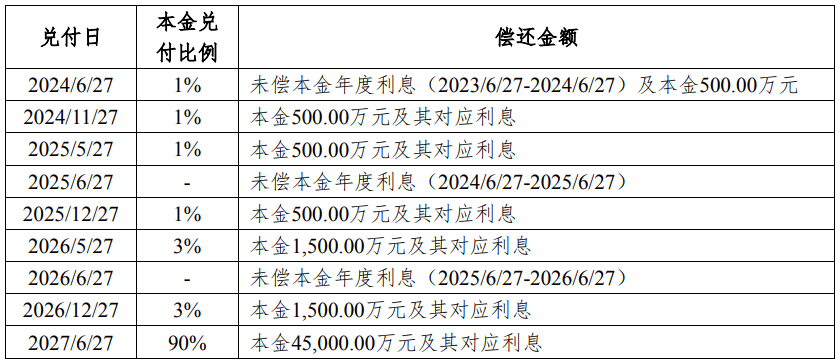 “22旭辉01”债首期分期款项已于宽限期内支付-叭楼楼市分享网