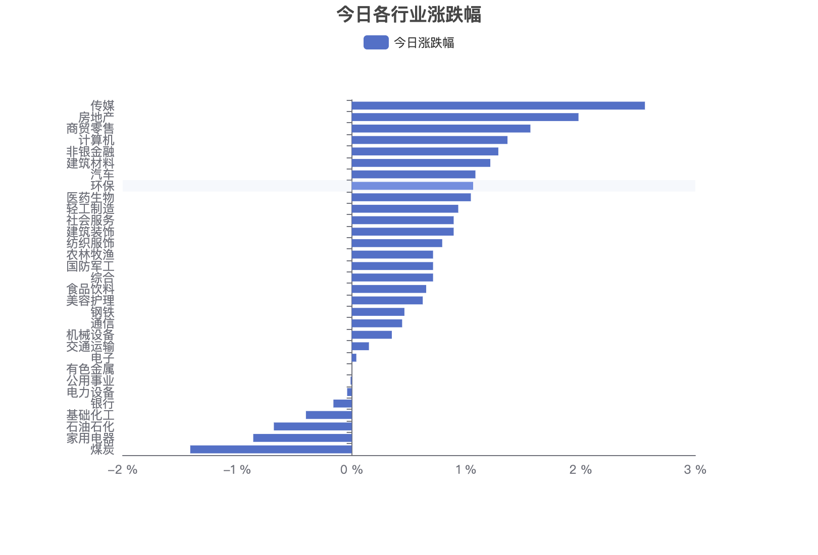 房地产行业今日净流入资金3.14亿元,万科A等13股净流入资金超千万元-叭楼楼市分享网