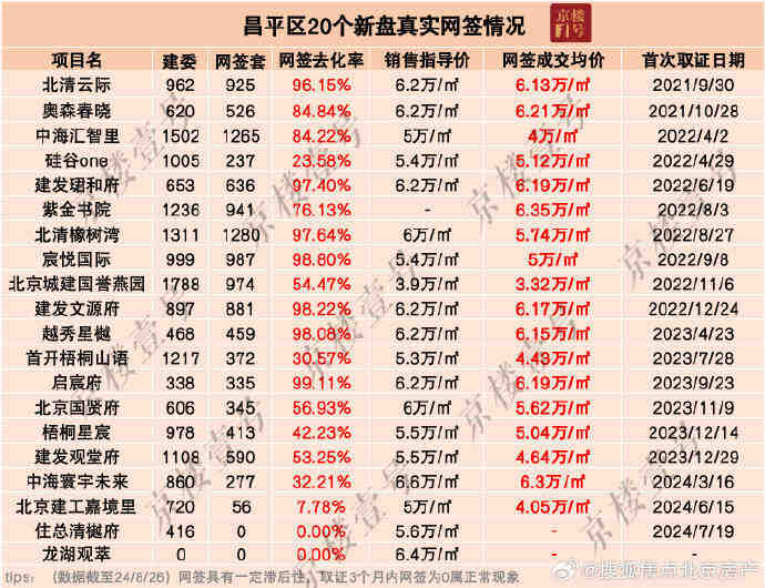 2024年昌平新房买入逻辑——究竟哪个板块才是首选?-叭楼楼市分享网