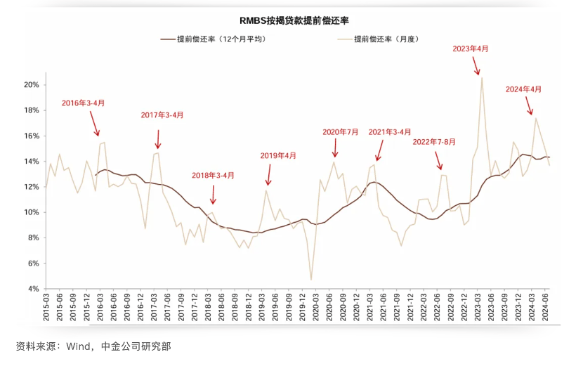 有高位购房者一年多次提前还贷!存量房贷利率究竟会否调降-叭楼楼市分享网