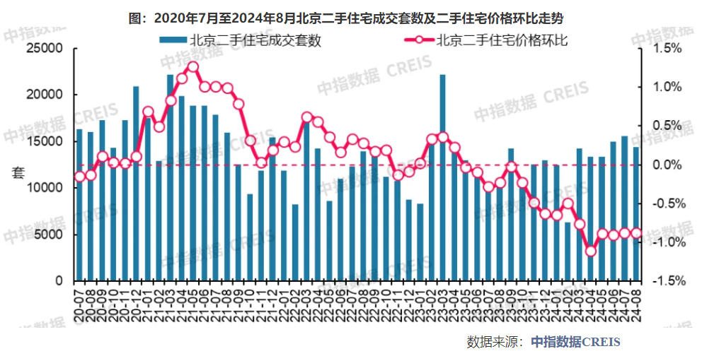 “金九银十”观察| “大家都期待继续降价”,北京二手房“金九”开局有点淡-叭楼楼市分享网