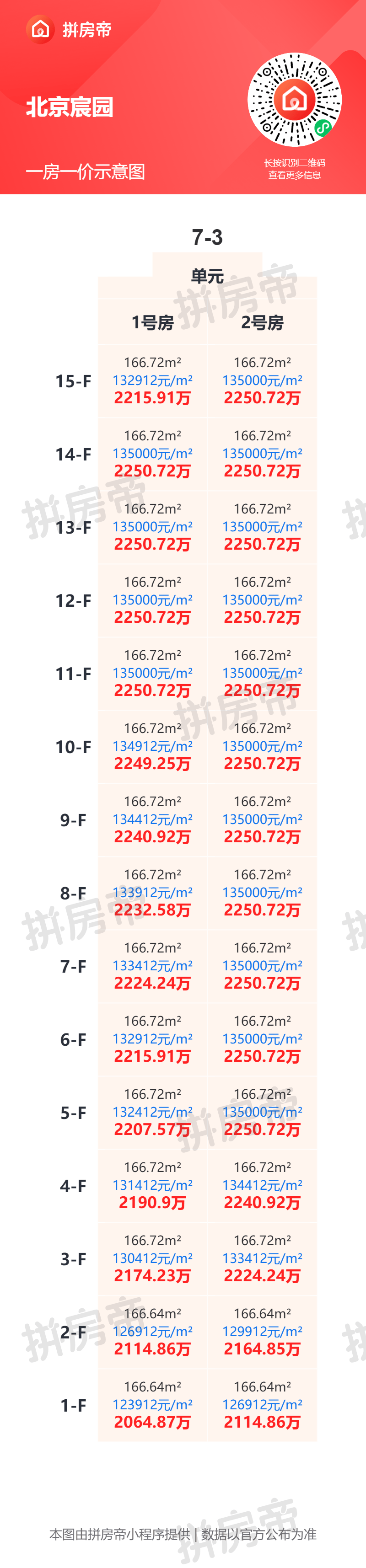 震惊了!东四环顶级豪宅北京宸园首开日吸金61.5亿!一房一价速览-叭楼楼市分享网